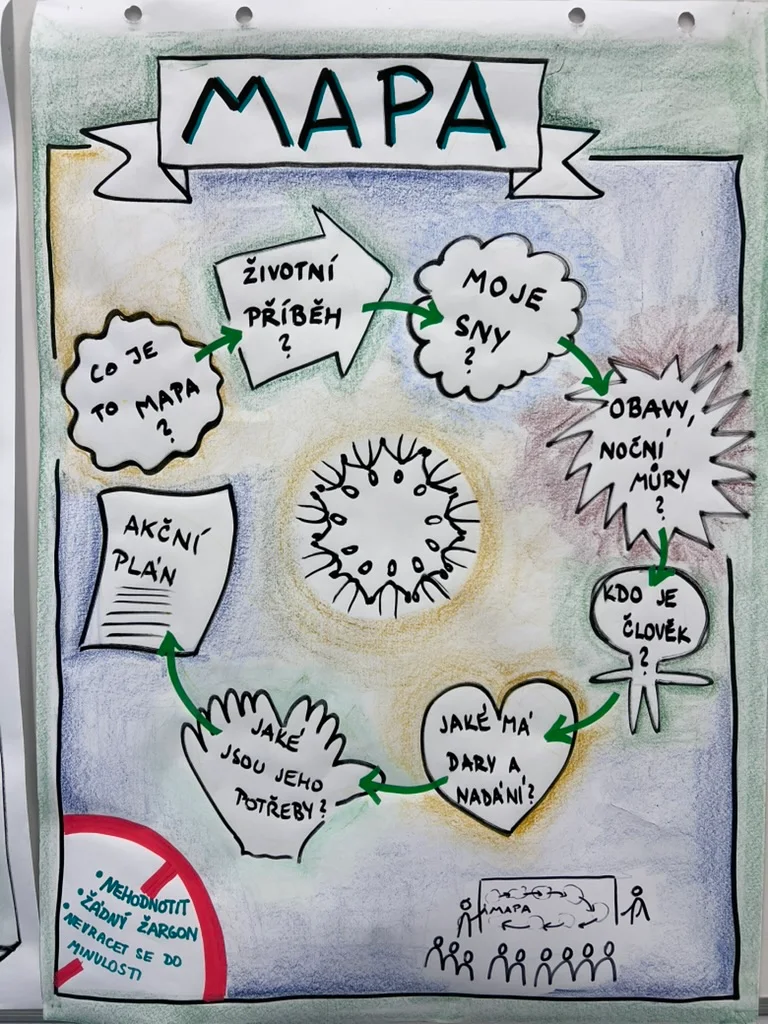 A co to vlastně je ta vizuální facilitace?