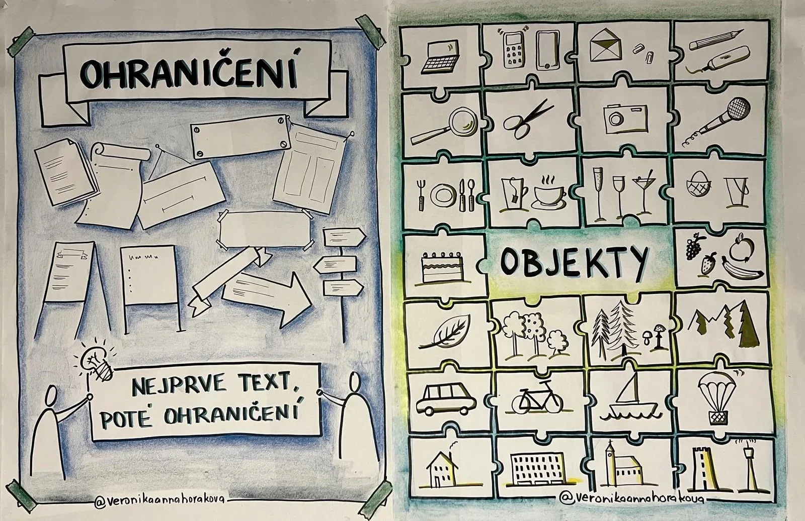 Vizuální facilitace, plakáty na kurz, vizuální slovník: symboly a ohraničení