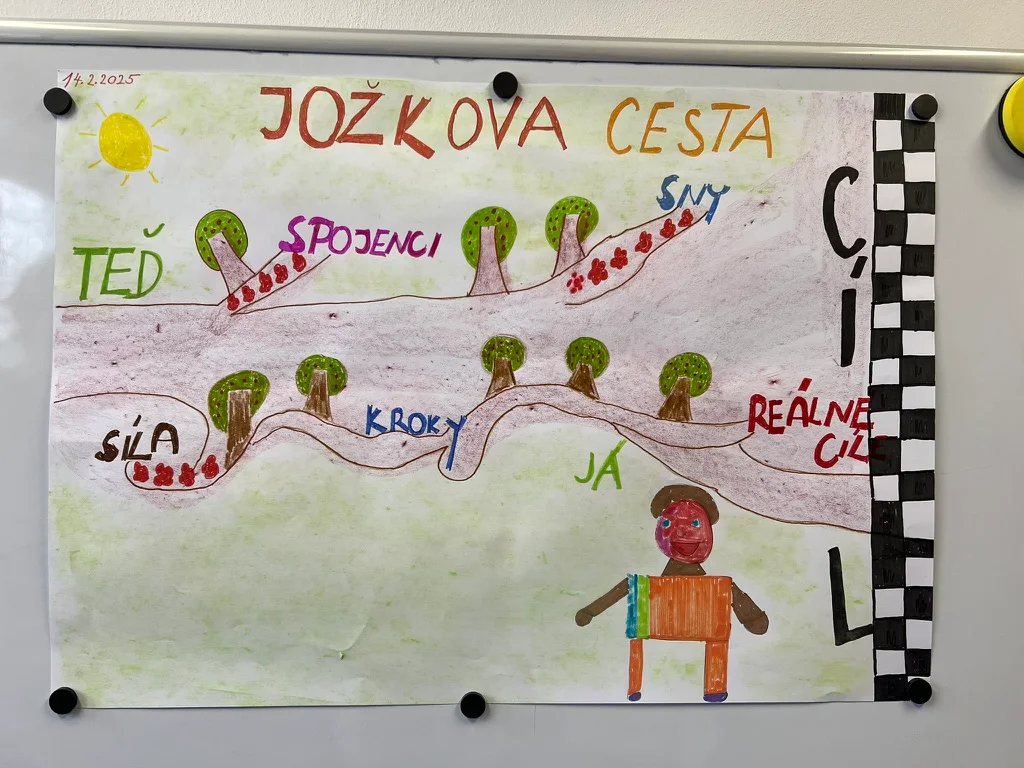Od snu k realitě: Metoda CESTA pro bezpečné plánování kroků ke změně