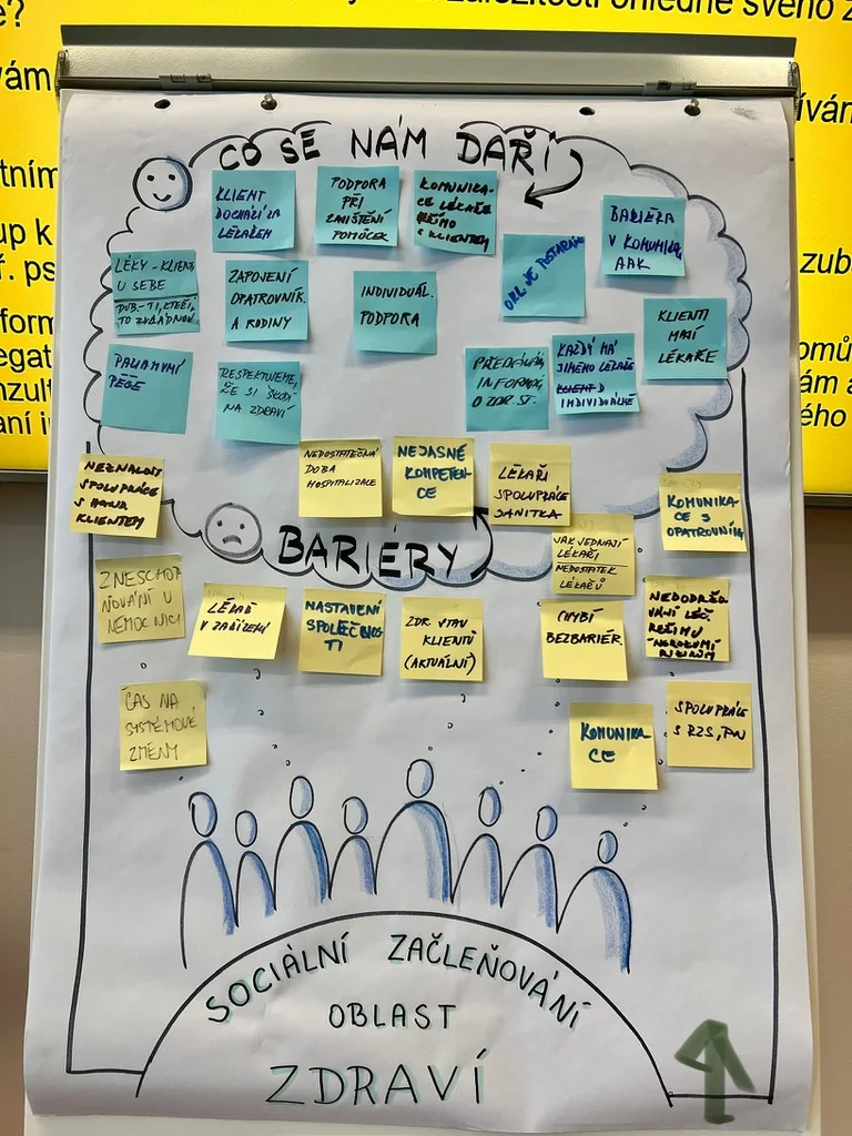 Facilitace pro KÚ Zlín