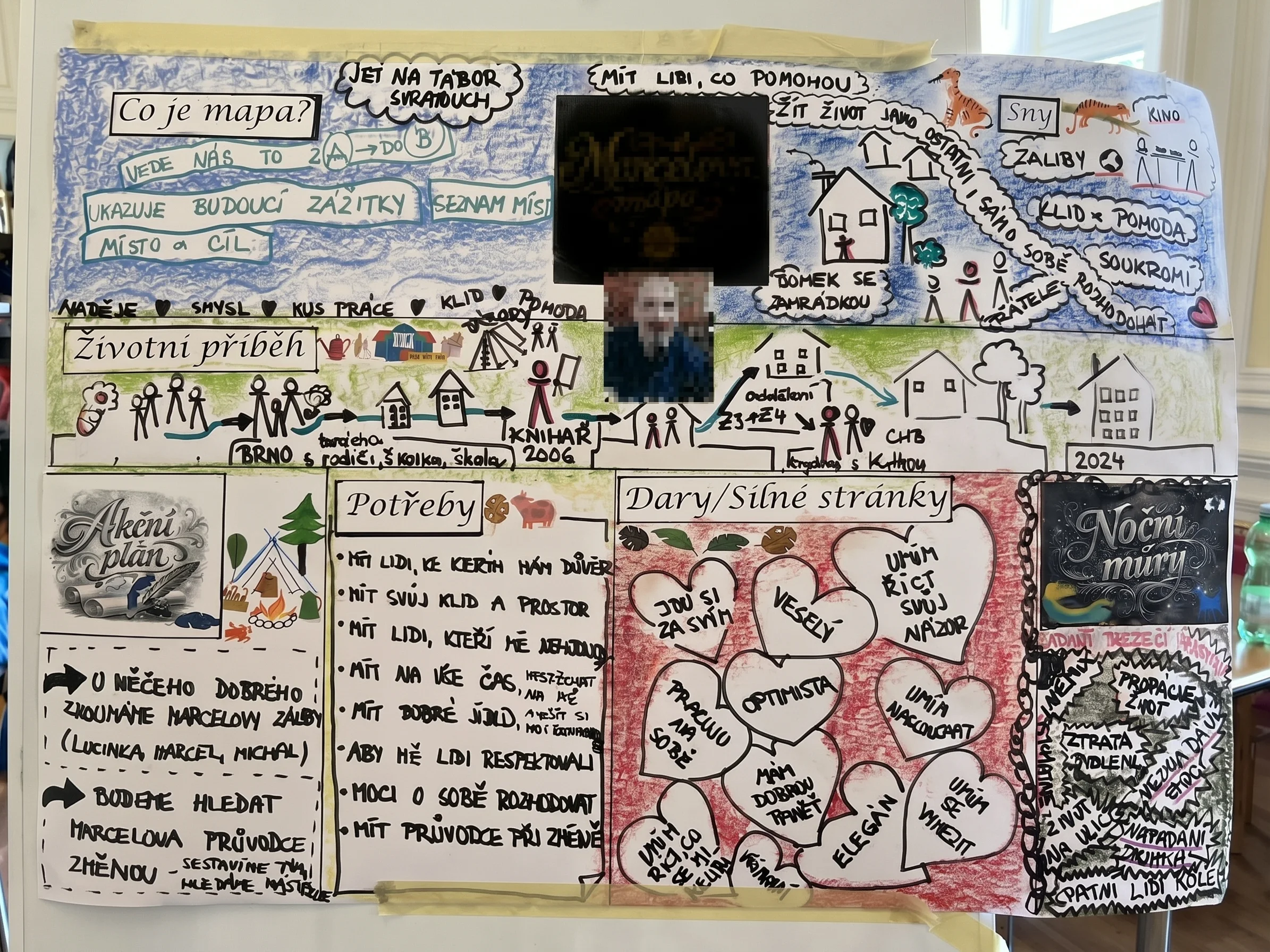 Plánovací metoda MAPA