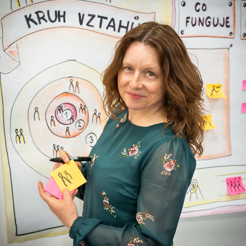 Veronika Anna Horáková – lektorka • konzultantka • facilitátorka