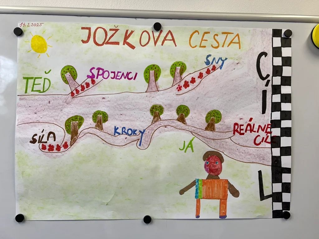 Od snu k realitě: Metoda CESTA pro bezpečné plánování kroků ke změně
